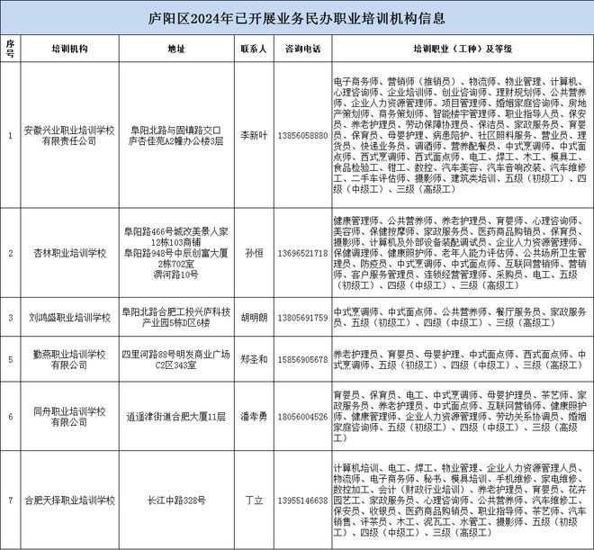 免费技能培训就在庐阳(图2)