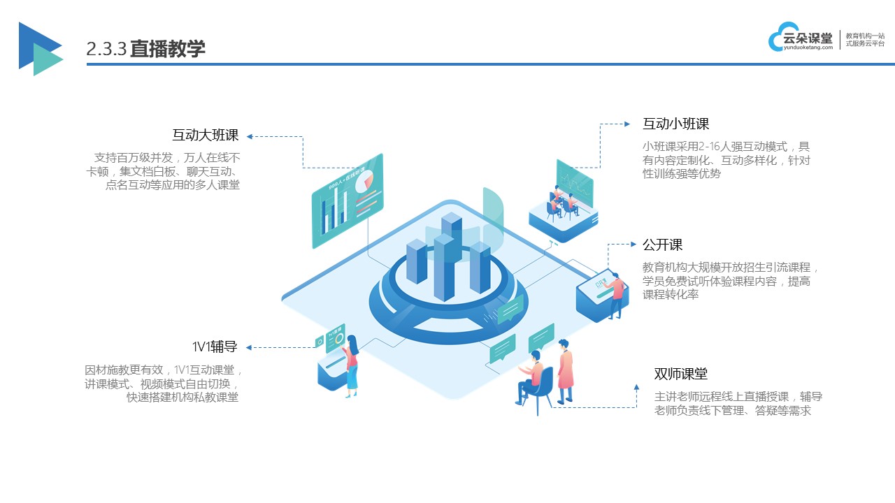 员工线上培训平台在线教学培训平台云朵课堂(图1)