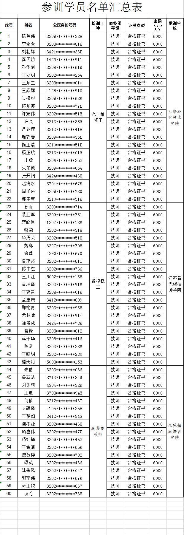 2024年度市级技师岗位技能提升培训补贴审核结果公示(图2)