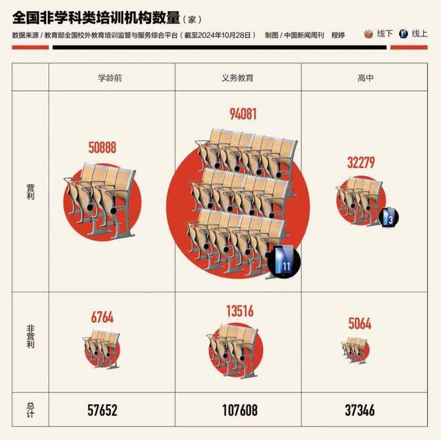 “双减”之后这类培训却迎来了春天？(图4)