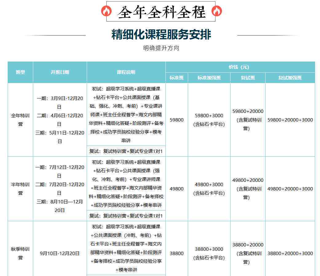 南各类专业培训班汇总：热门课程报名指南新利体育网址与全方位培训服务介绍(图3)