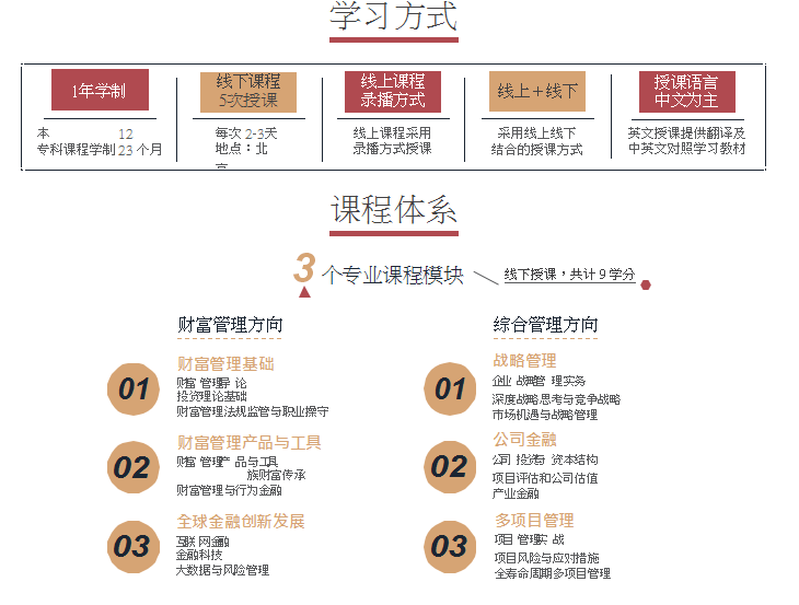 南各类专业培训班汇总：热门课程报名指南新利体育网址与全方位培训服务介绍(图4)