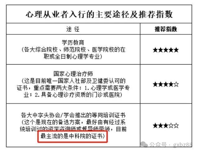 心理咨新利体育入口询师基础培训项目是什么？2024年11月报名要求有哪些？(图1)