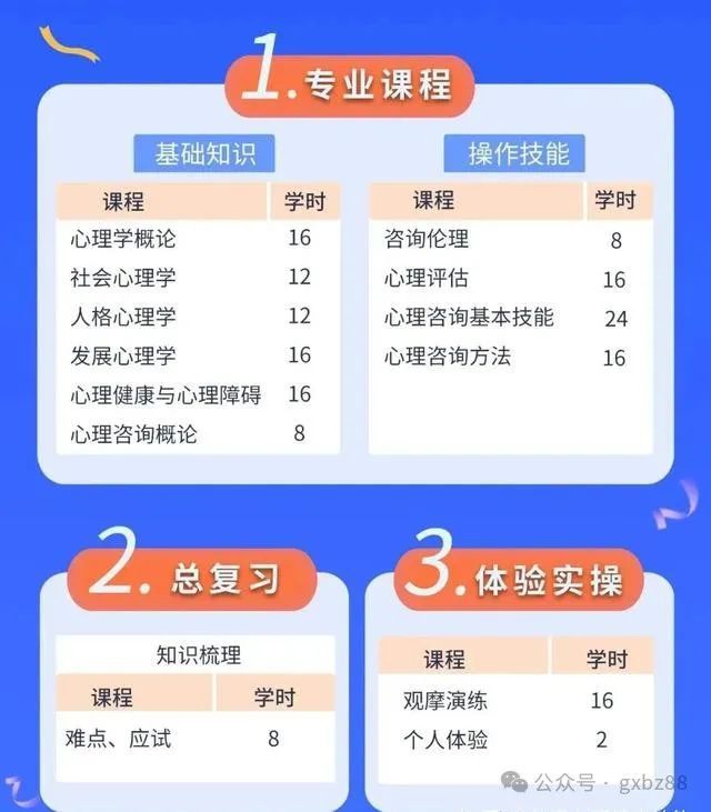 心理咨新利体育入口询师基础培训项目是什么？2024年11月报名要求有哪些？(图3)