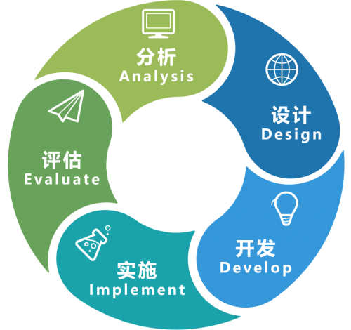 时代光华重塑培训价值精准洞察企业学习需求(图1)