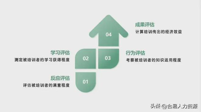 【HR赋能】浅议如何落地培训模块的学习项目(图2)