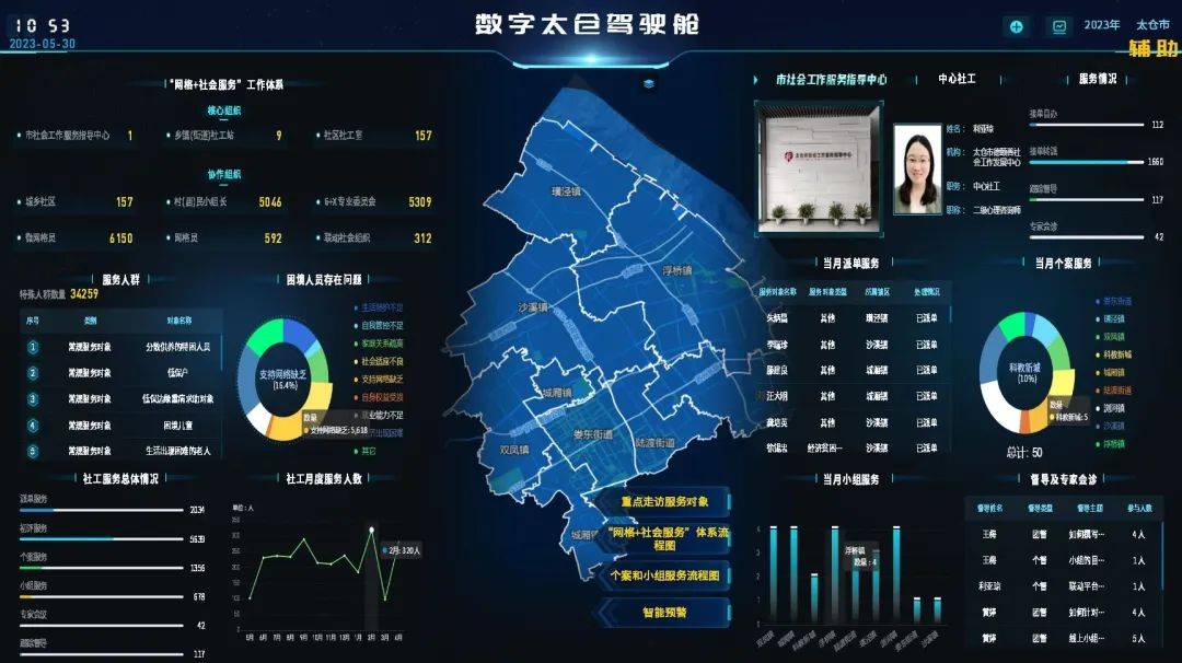 标准引领 共绘民生温暖底色——太仓市民政服务中心1月工作回顾(图1)